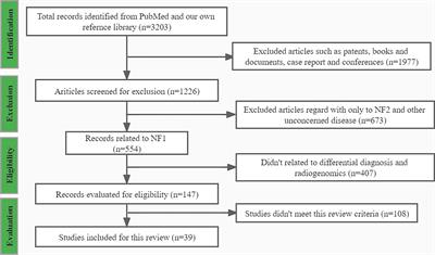 Image-Based Differentiation of Benign and Malignant Peripheral Nerve Sheath Tumors in Neurofibromatosis Type 1